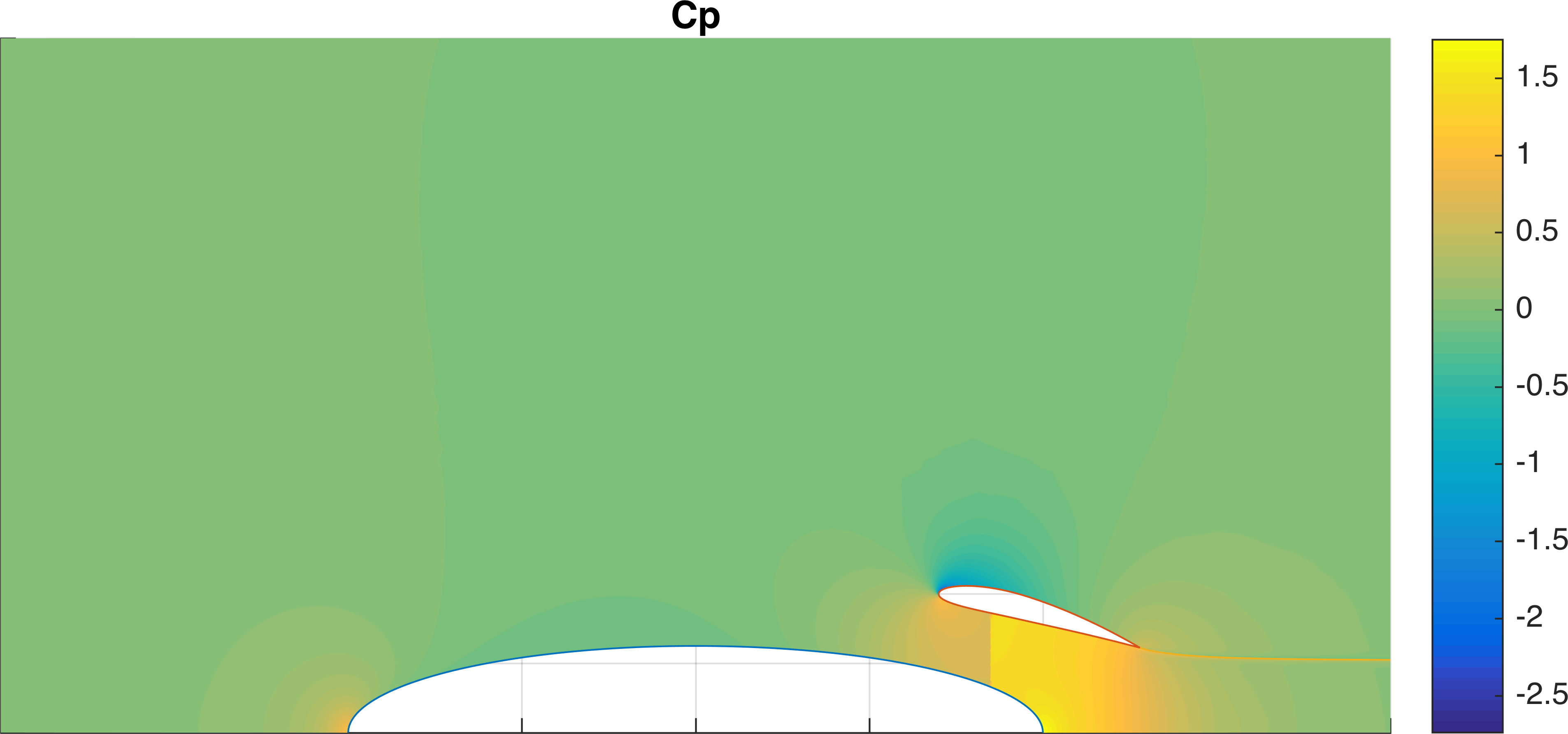 Axisymmetric powered body-duct solution