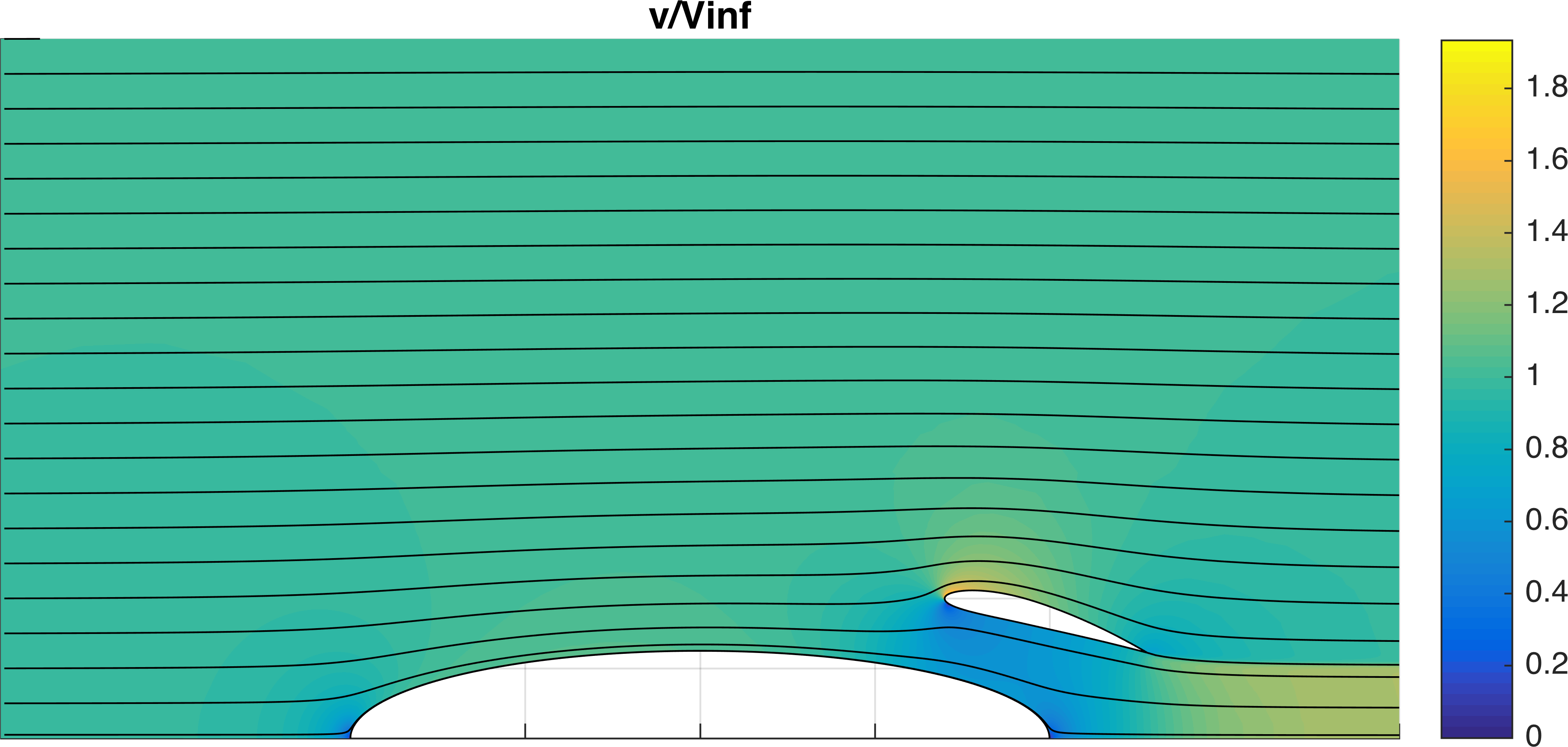 Axisymmetric powered body-duct solution