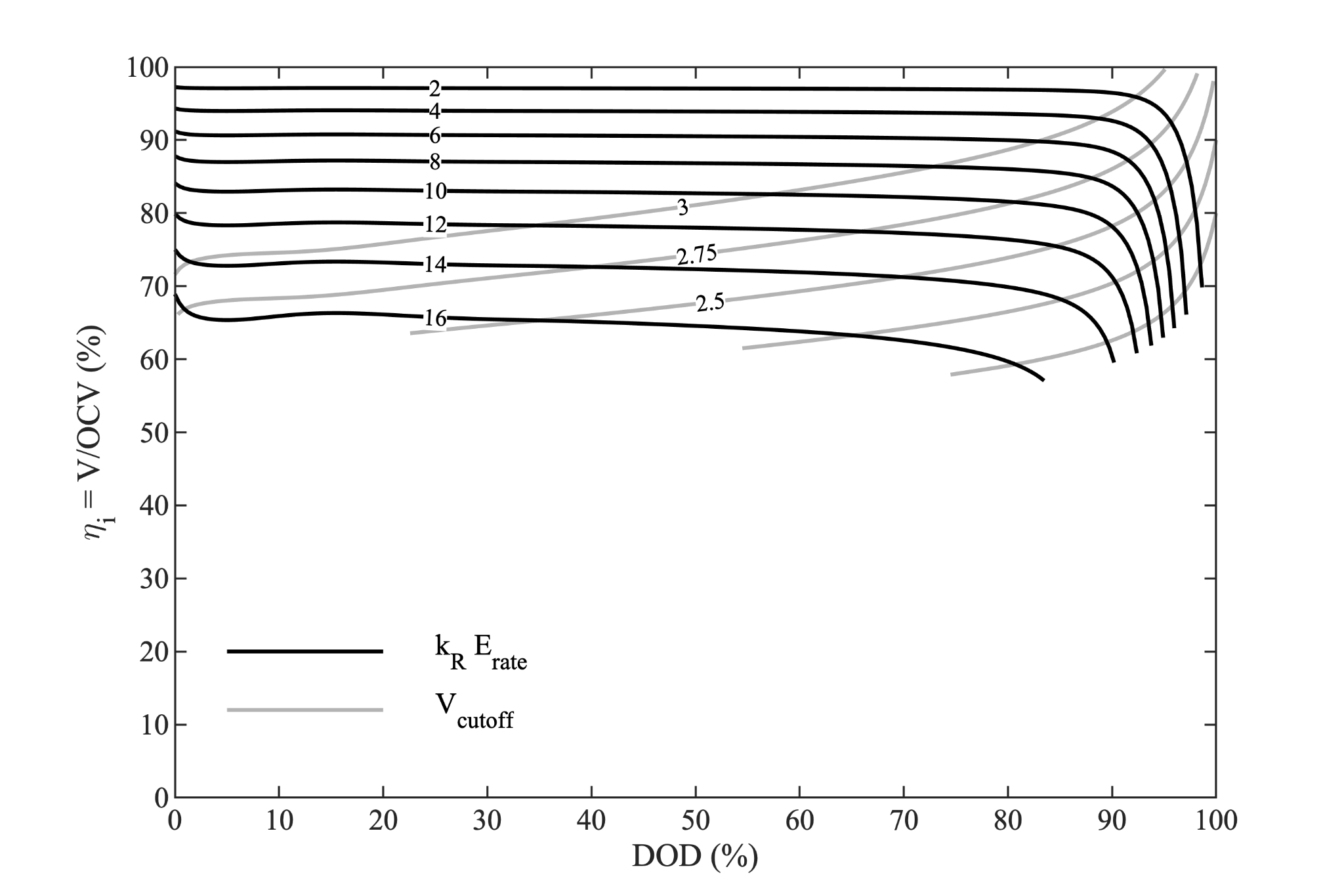 Cell instantaneous efficiency parameterized by k_R E_rate.