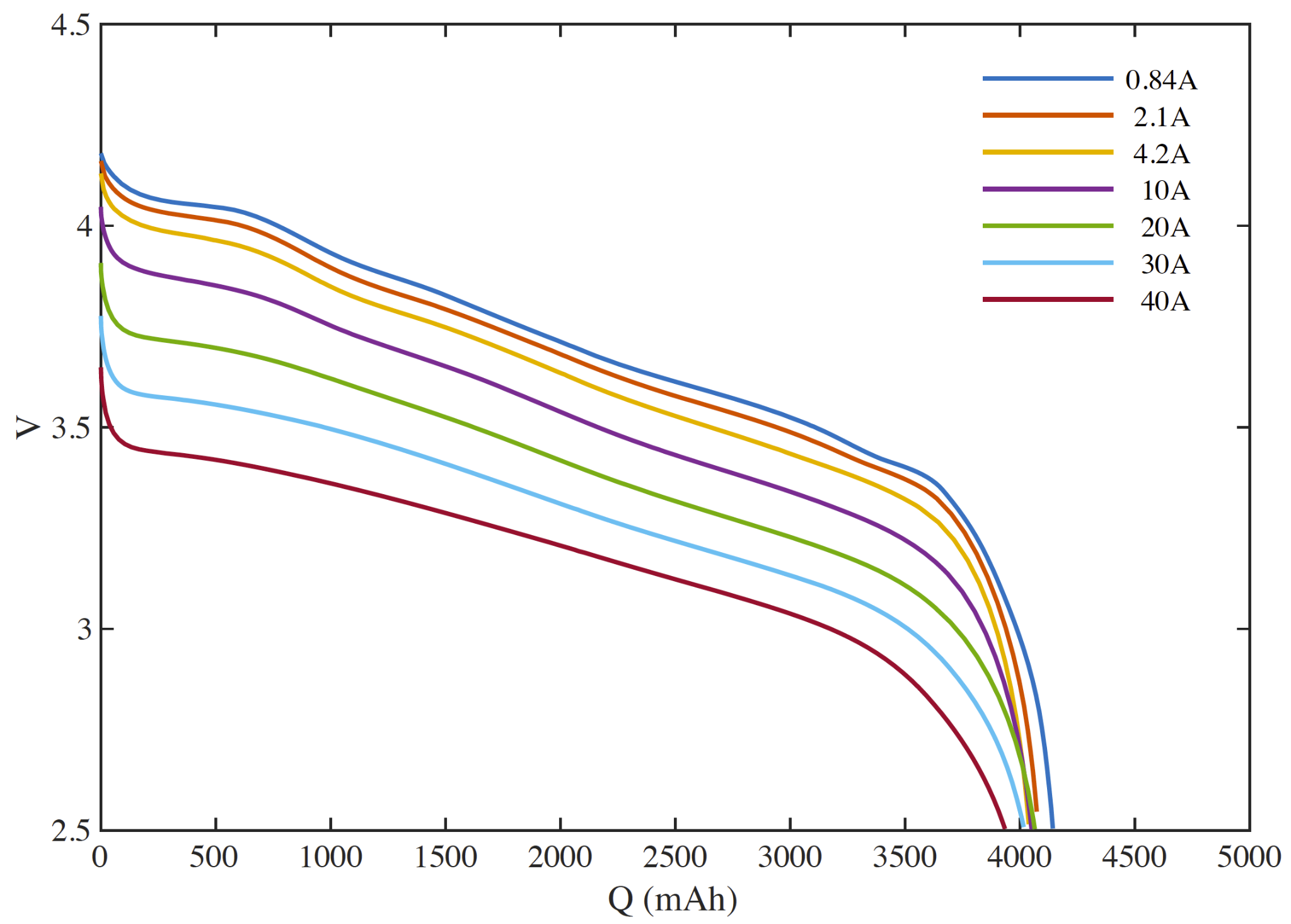 Cell discharge rate map