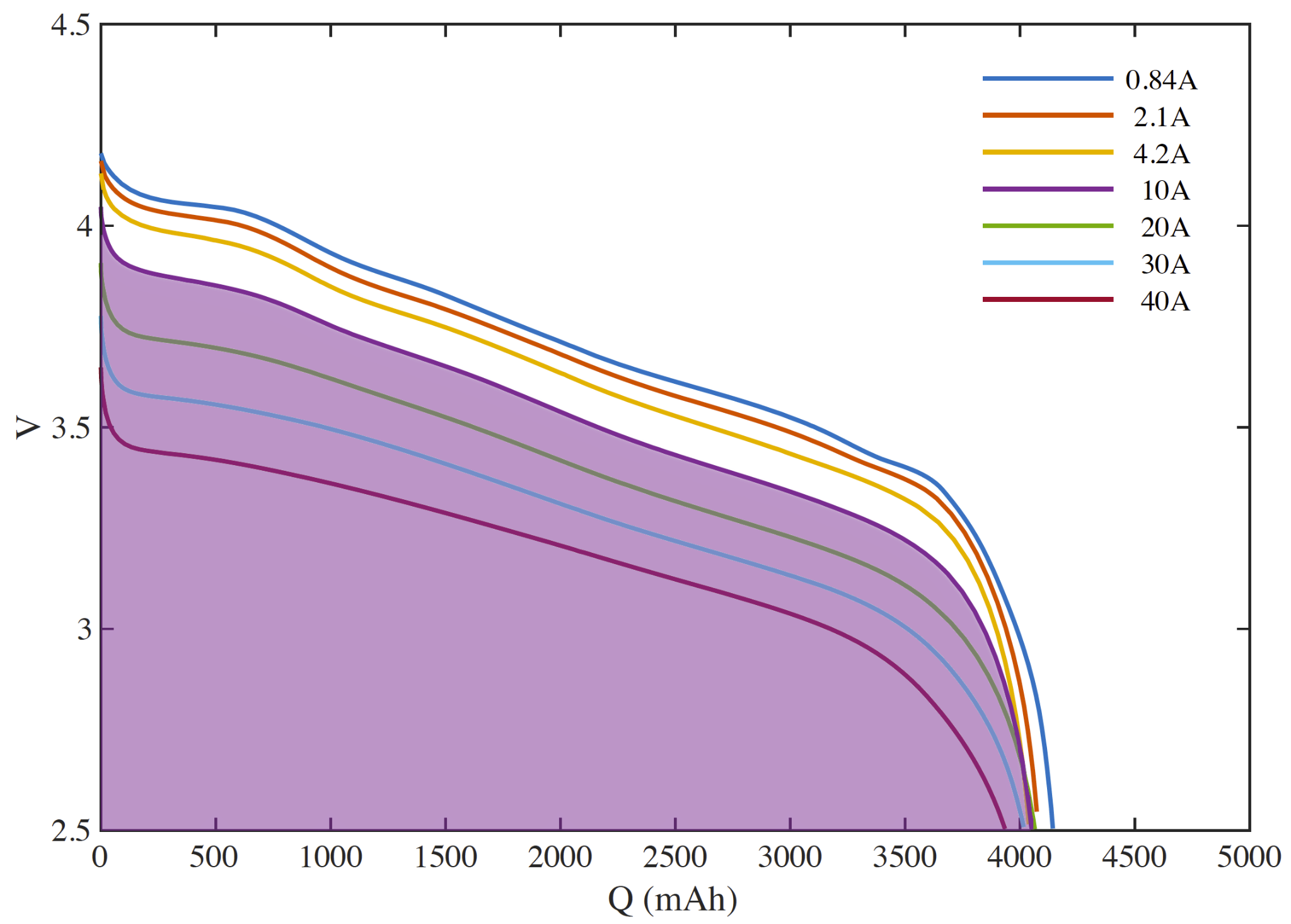 Cell discharge rate map with discharge energy shaded.