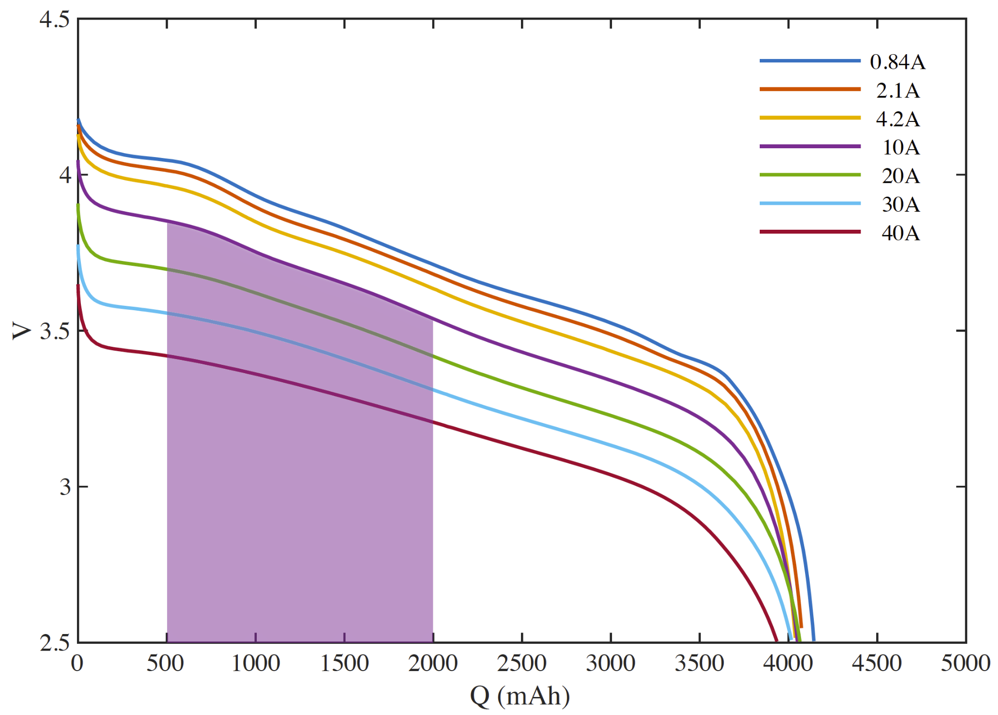 Discharge rate map depicting energy from 1500 mAh discharges, but at different rates of discharge.