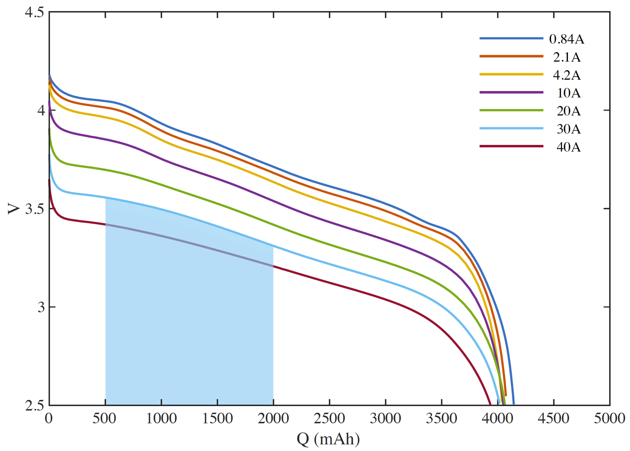 Discharge rate map depicting energy from 1500 mAh discharges, but at different rates of discharge.